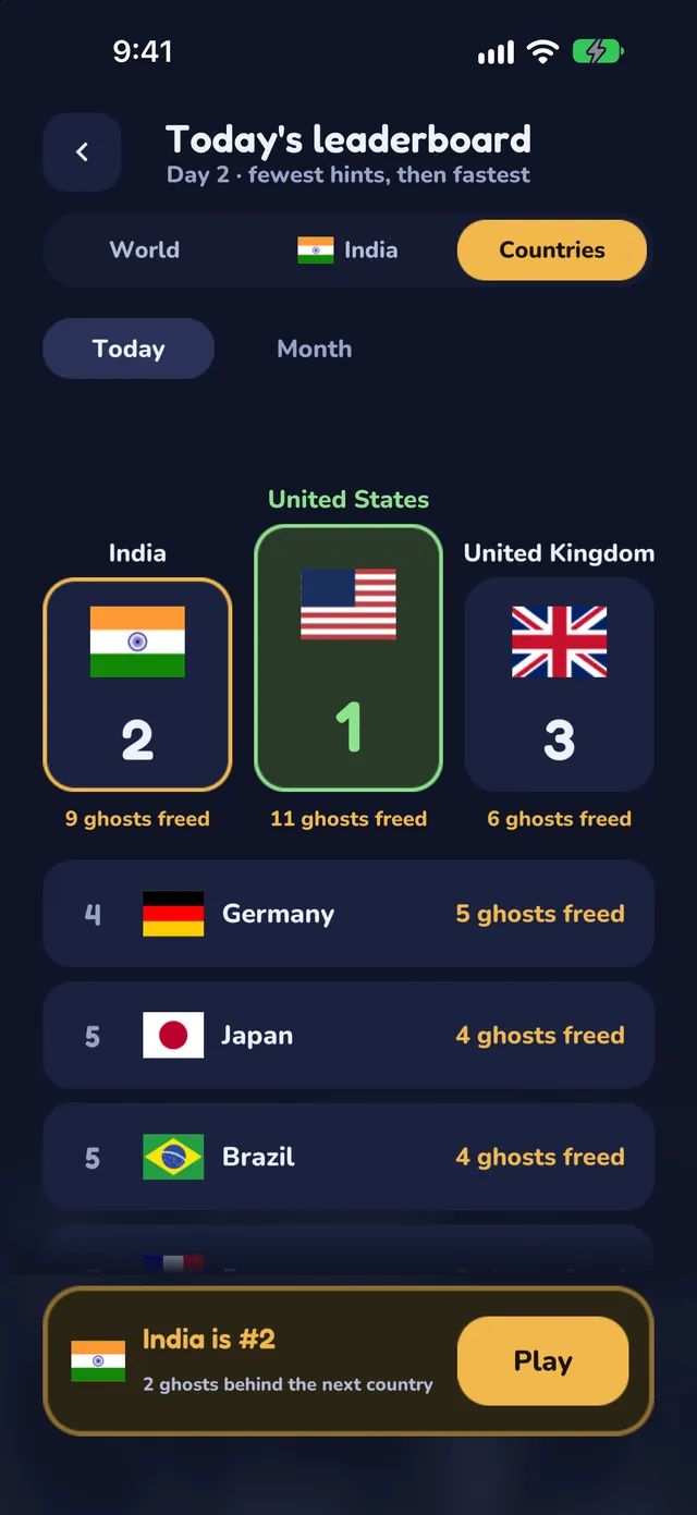 Ghosts freed today, by country