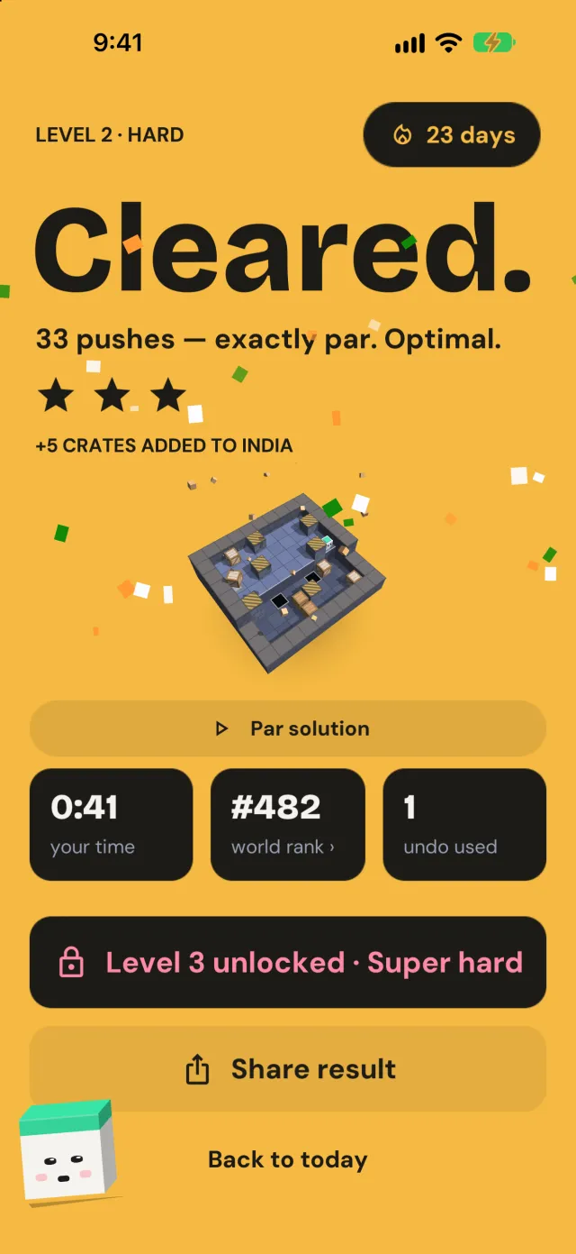 Level 2 cleared in 29 pushes, exactly par, with three stars and five crates added to the team total
