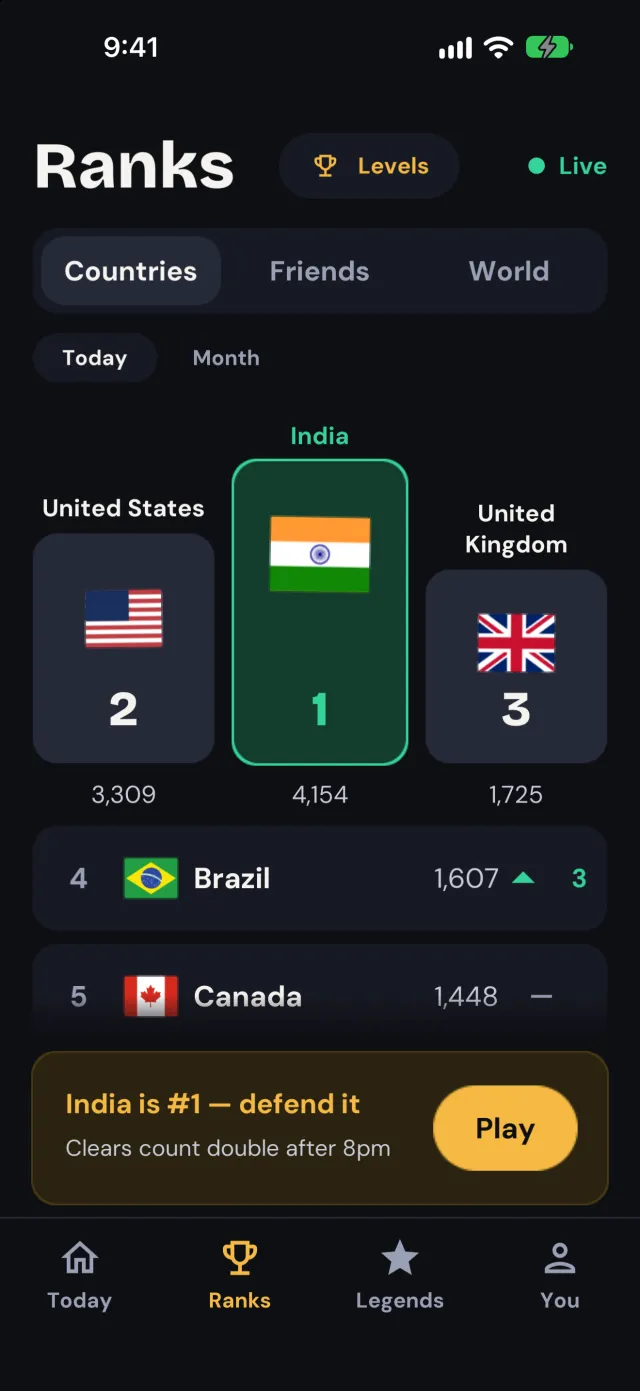 Ranks: today's teams, each with its crate total